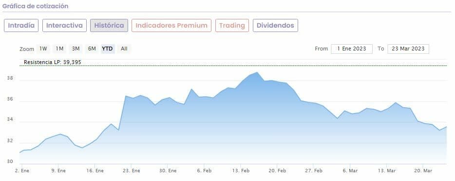 Cellnex celebra en Bolsa la irrupción de Chris Hohn: niveles a vigilar