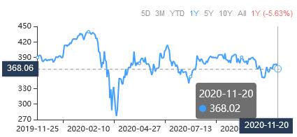 A Trio of Stocks for Growth-Focused Investors