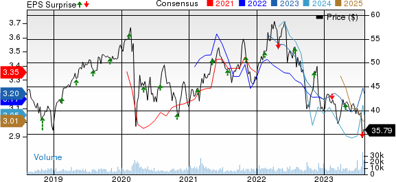 TC Energy Corporation Price, Consensus and EPS Surprise