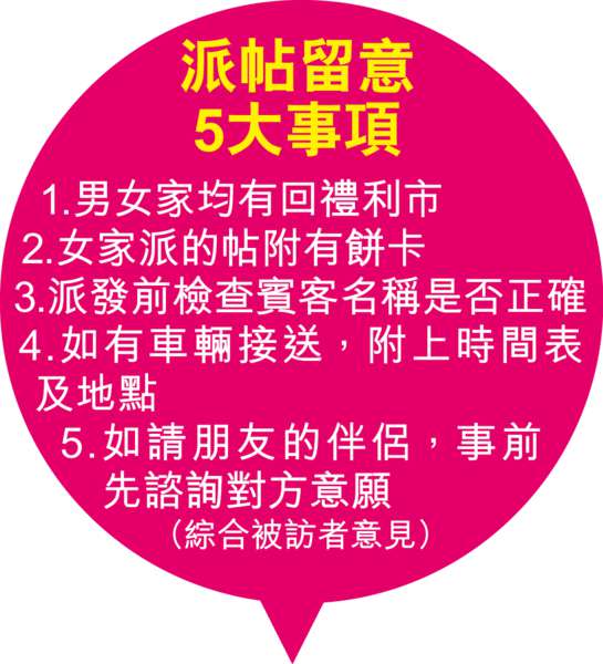 Coupon代喜帖利市 準新娘被批「寒酸」