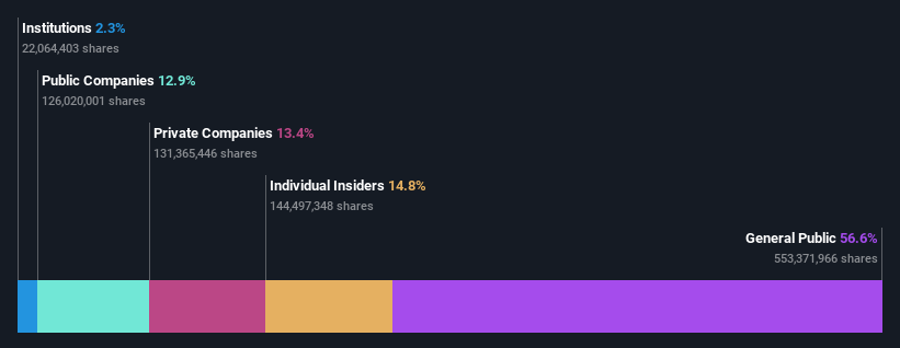 ownership-breakdown