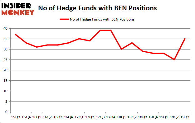 Is BEN A Good Stock To Buy?