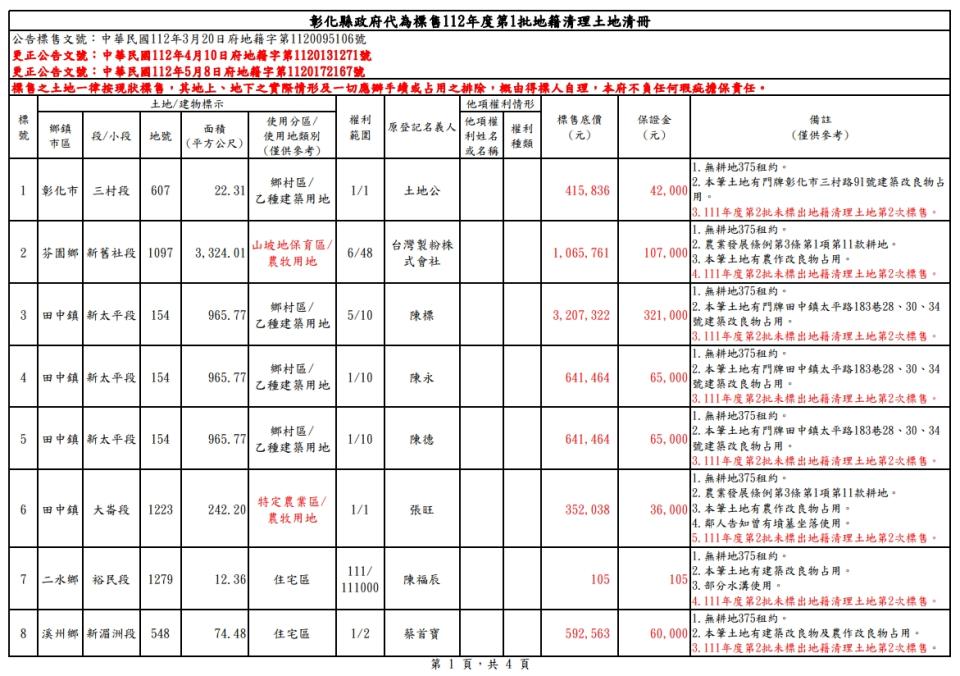 最低起標價僅105元，甚至比便當還便宜。（圖／彰化縣政府提供）