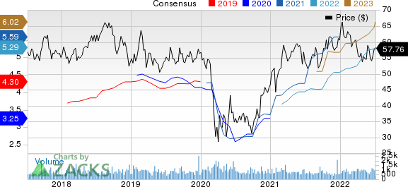 Banner Corporation Price and Consensus