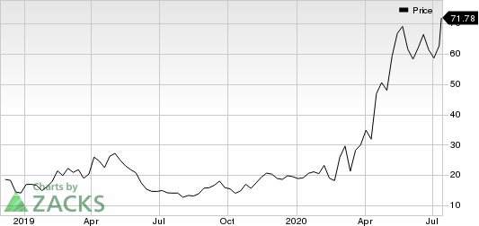 Moderna, Inc. Price