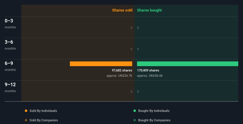 insider-trading-volume