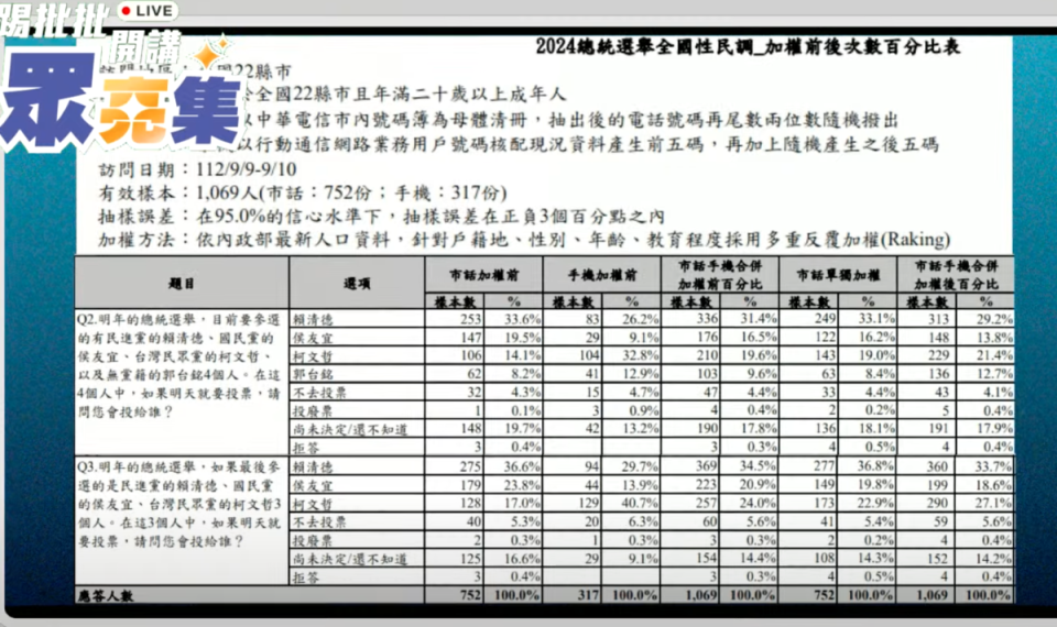 民眾黨在YouTube頻道秀出完整內參民調數字。（翻攝自YouTube頻道民眾之聲）