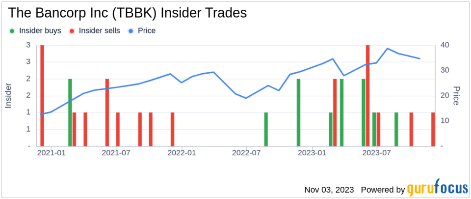 Insider Sell: EVP Head of Commercial Lending Jeffrey Nager Sells 5,234 Shares of The Bancorp Inc