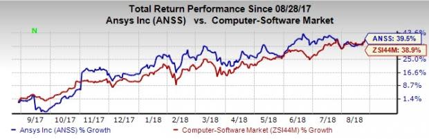 Increasing demand for simulation particularly from industries like energy bodes well for ANSYS (ANSS).