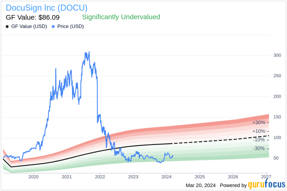 DocuSign Inc (DOCU) CFO Blake Grayson Sells 7,018 Shares