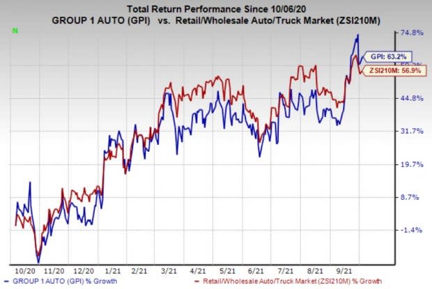 Zacks Investment Research