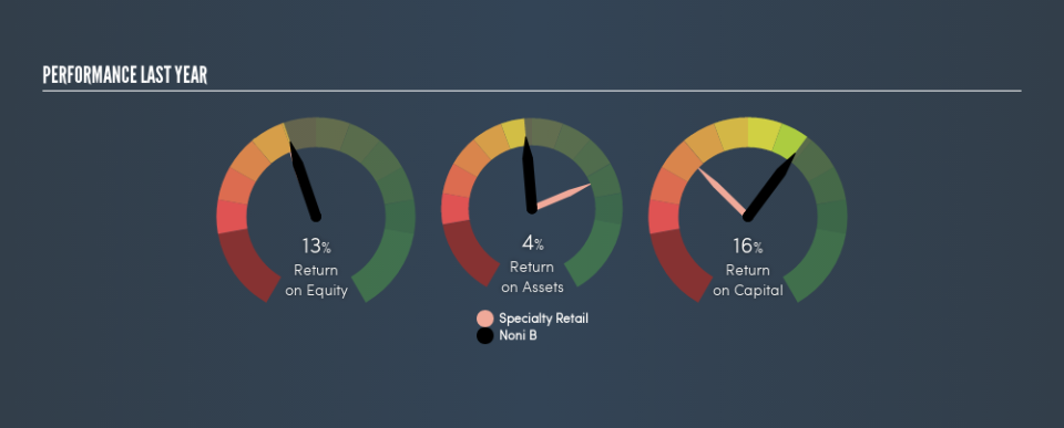 ASX:NBL Past Revenue and Net Income, April 18th 2019