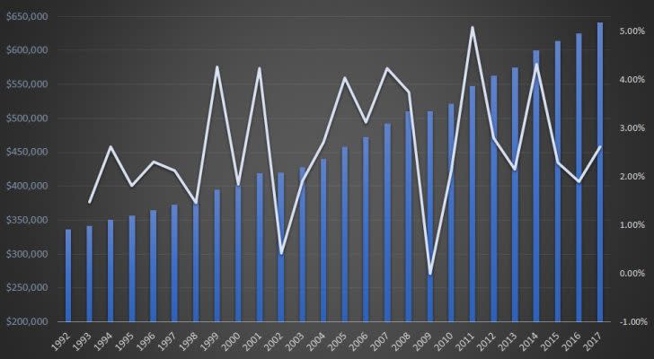 grocery sales, DLTR stock