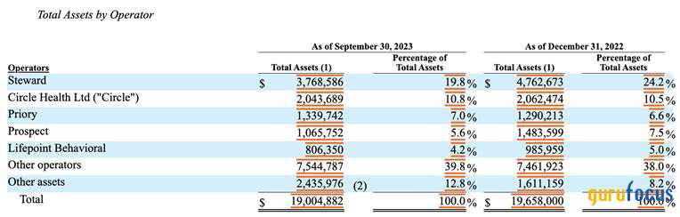 Medical Properties Trust: Multi-Bagger or Bust?