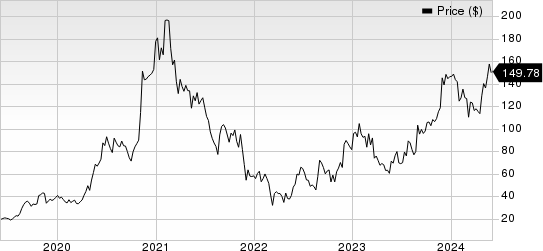 PDD Holdings Inc. Price