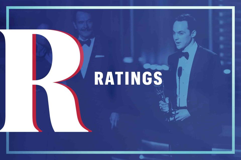 Ratings