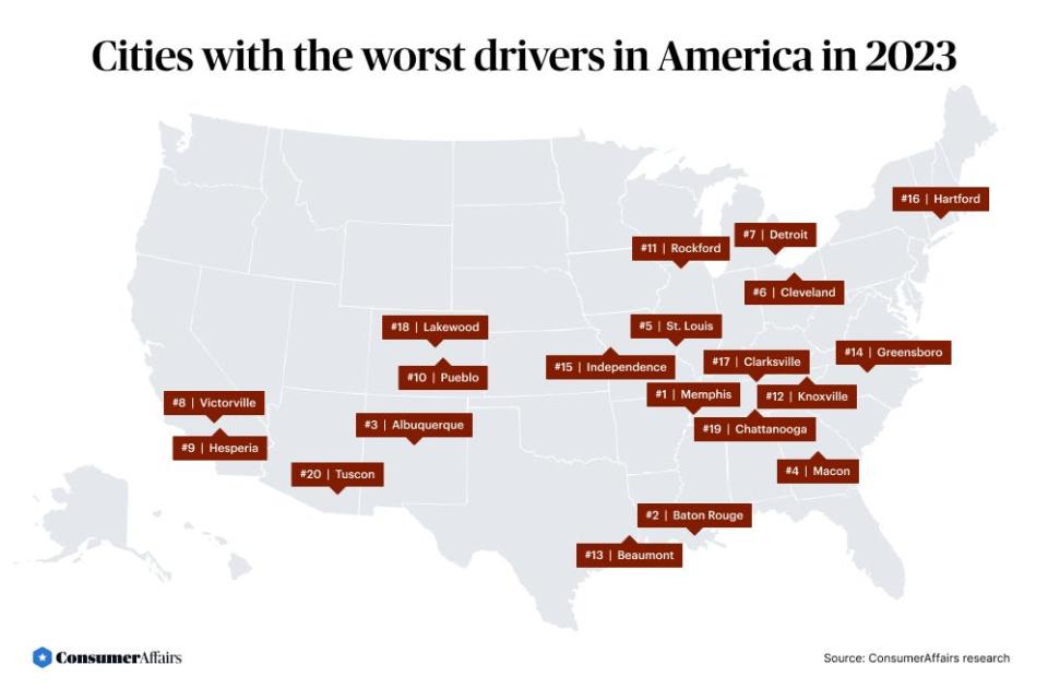 Cities with the worst drivers in America 2023, according to ConsumerAffairs.com