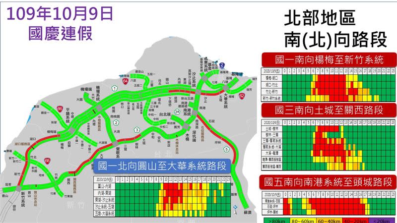 國慶連假首日北部地區交通流量預估。（圖／高公局提供）