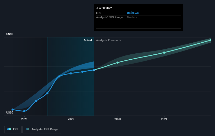 earnings-per-share-growth