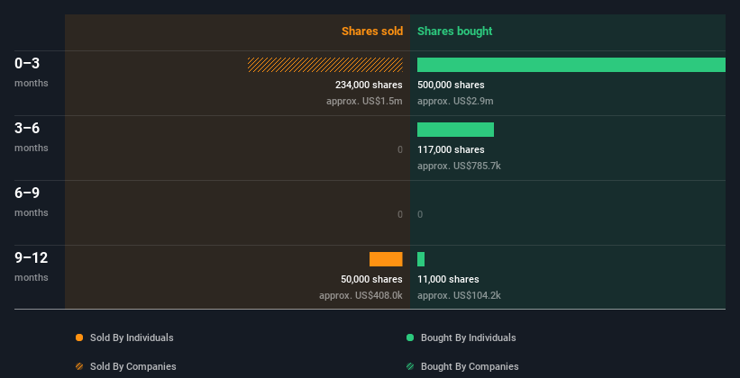 insider-trading-volume