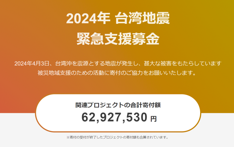 於「Yahoo!網路募捐」開設的「2024年台灣地震特設專頁」，目前總計3項募捐活動，截至9時已募得到約6292萬日圓（約1330萬台幣）。翻攝Yahoo!網路募捐