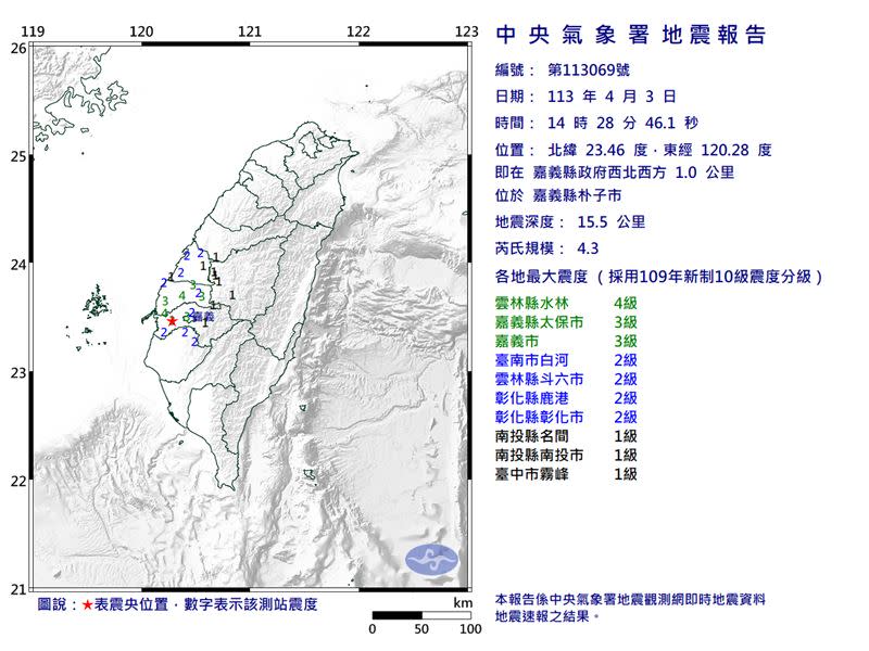 嘉義14時28分發生規模4.3地震。（圖／翻攝自氣象署）