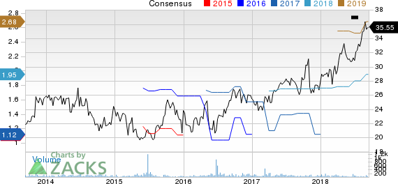 New Strong Buy Stocks for September 12th