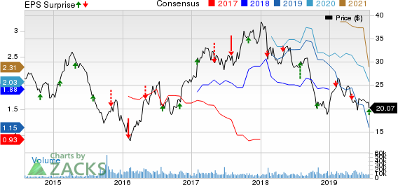 Olin Corporation Price, Consensus and EPS Surprise