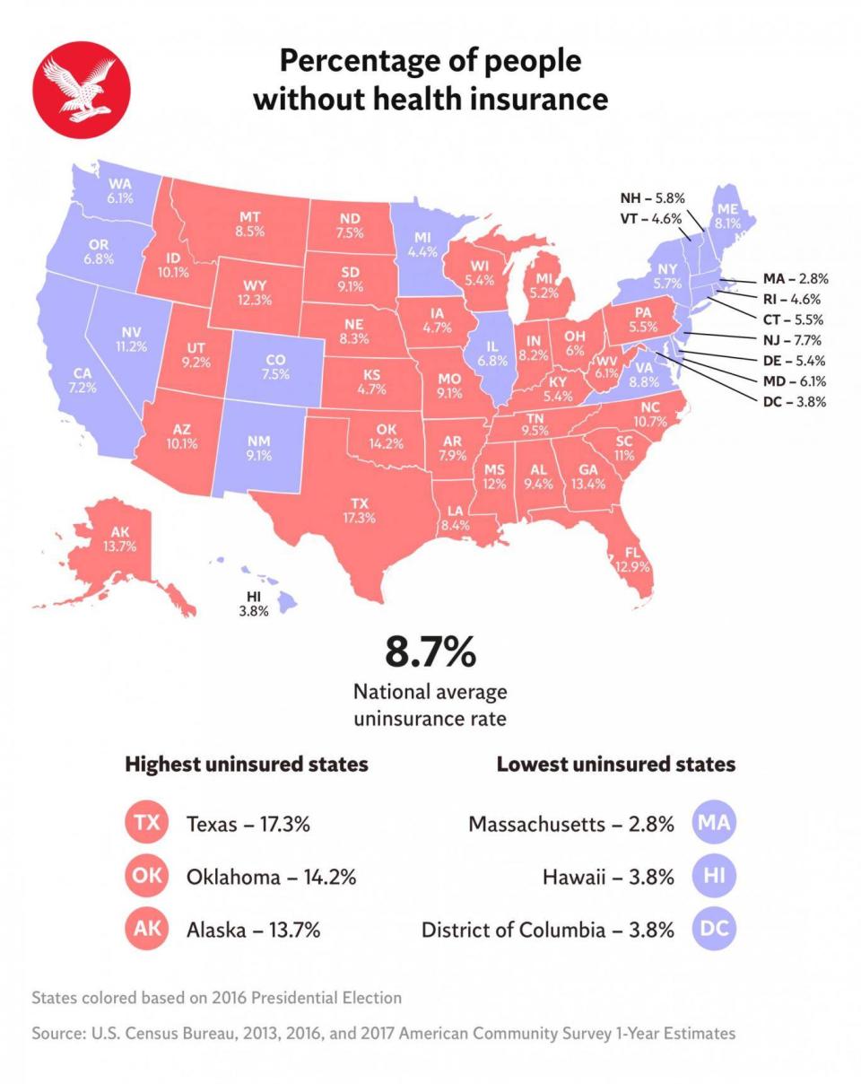 A map of the USA showing the percentage of people without health insurance (The Independent)
