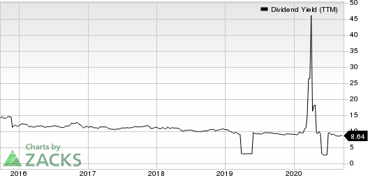 Ellington Financial LLC Dividend Yield (TTM)