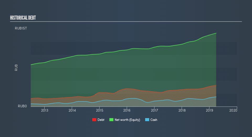 MISX:GAZP Historical Debt, June 19th 2019