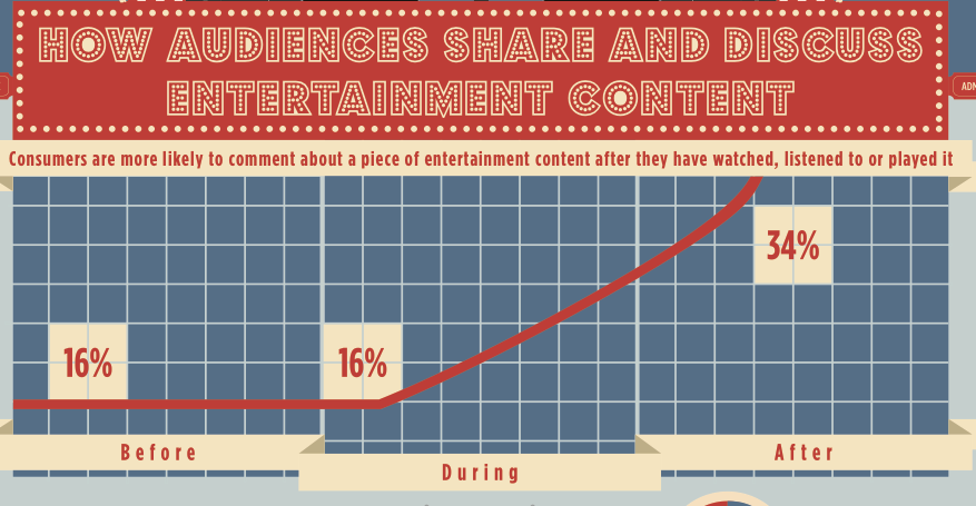 Meet the Wild West of Television: The 'Second Screen'