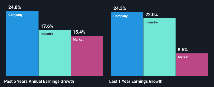 past-earnings-growth