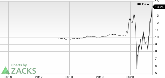 Accel Entertainment, Inc. Price