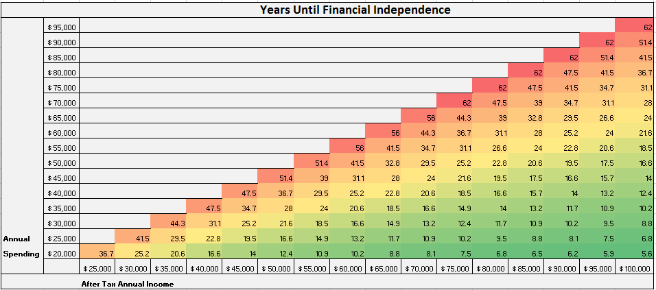 early retirement chart