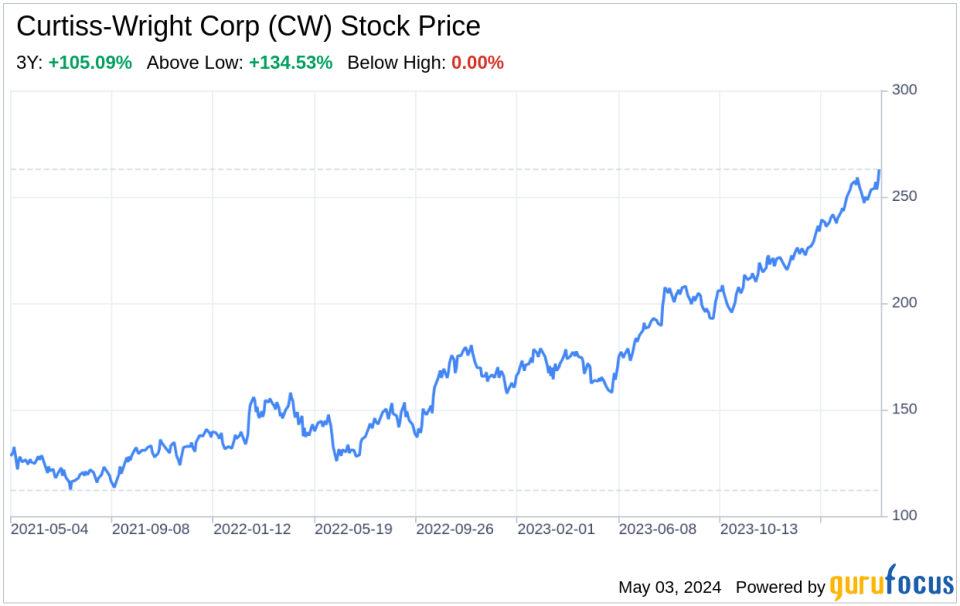 Decoding Curtiss-Wright Corp (CW): A Strategic SWOT Insight