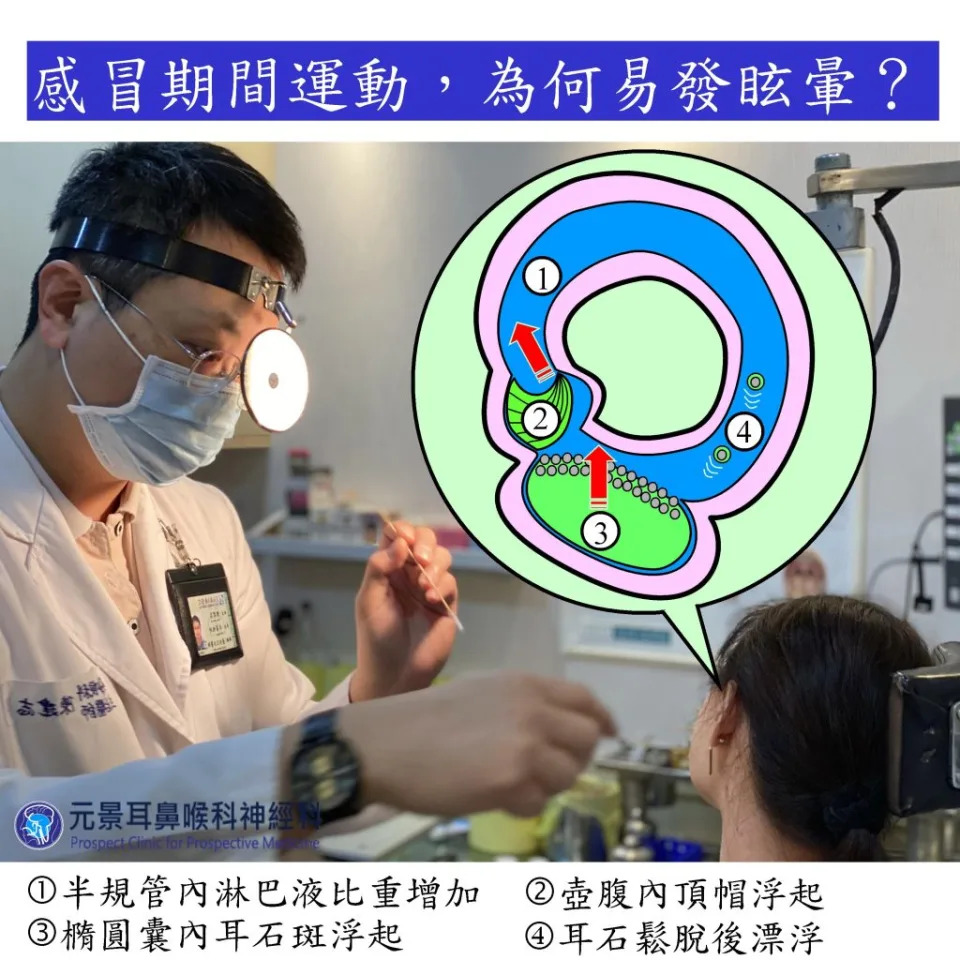 醫師陳建志診治暈眩患者，並解釋感冒期間運動易發眩暈之機轉。 （醫師陳建志提供）