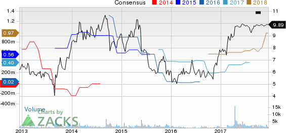 Xcerra Corporation Price and Consensus