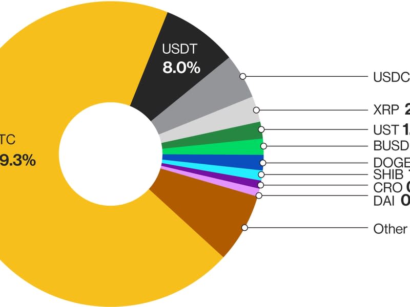 Market capitalization data is based on prices on April 30. (CoinDesk Indices)