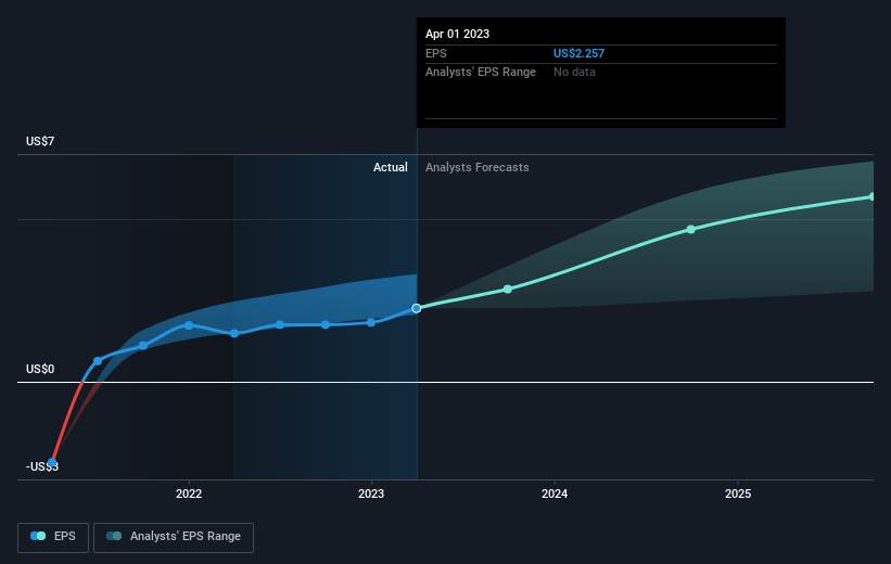 earnings-per-share-growth