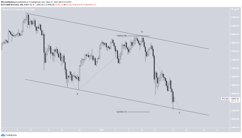 BTC Count