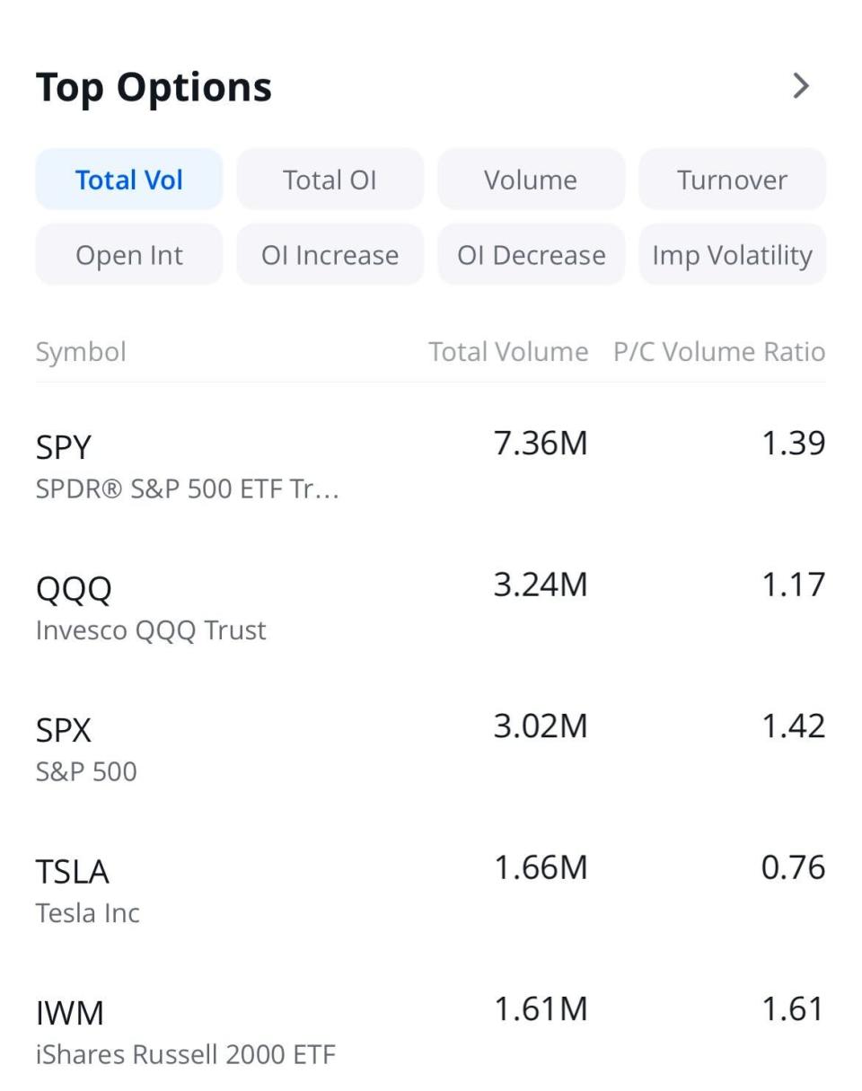 options trading