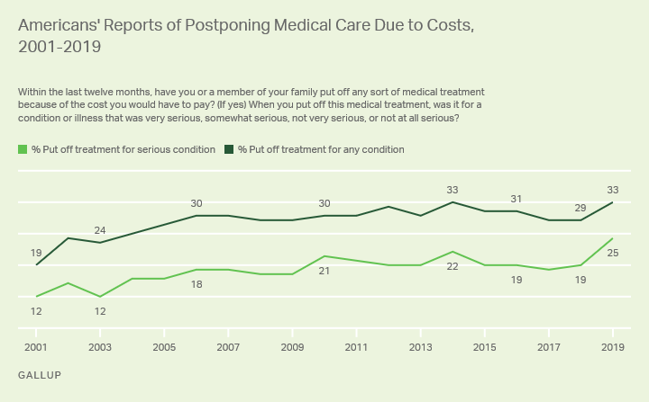 (Source: Gallup)