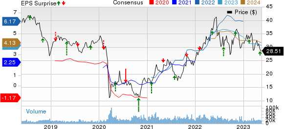 Suncor Energy (SU) Q1 Earnings & Revenues Outpace Estimates