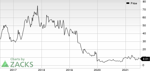 Fstar Therapeutics, Inc. Price