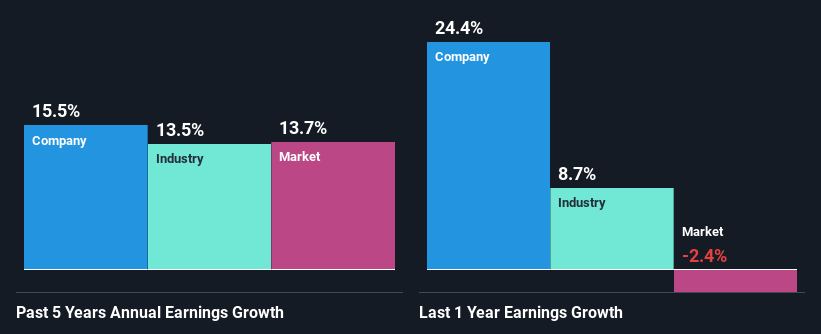 past-earnings-growth