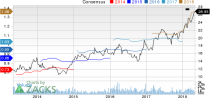 Top Ranked Growth Stocks to Buy for May 1st