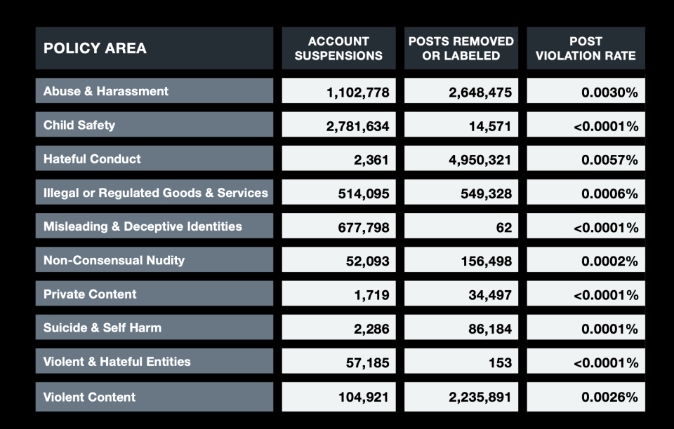 Numbers shared by X.