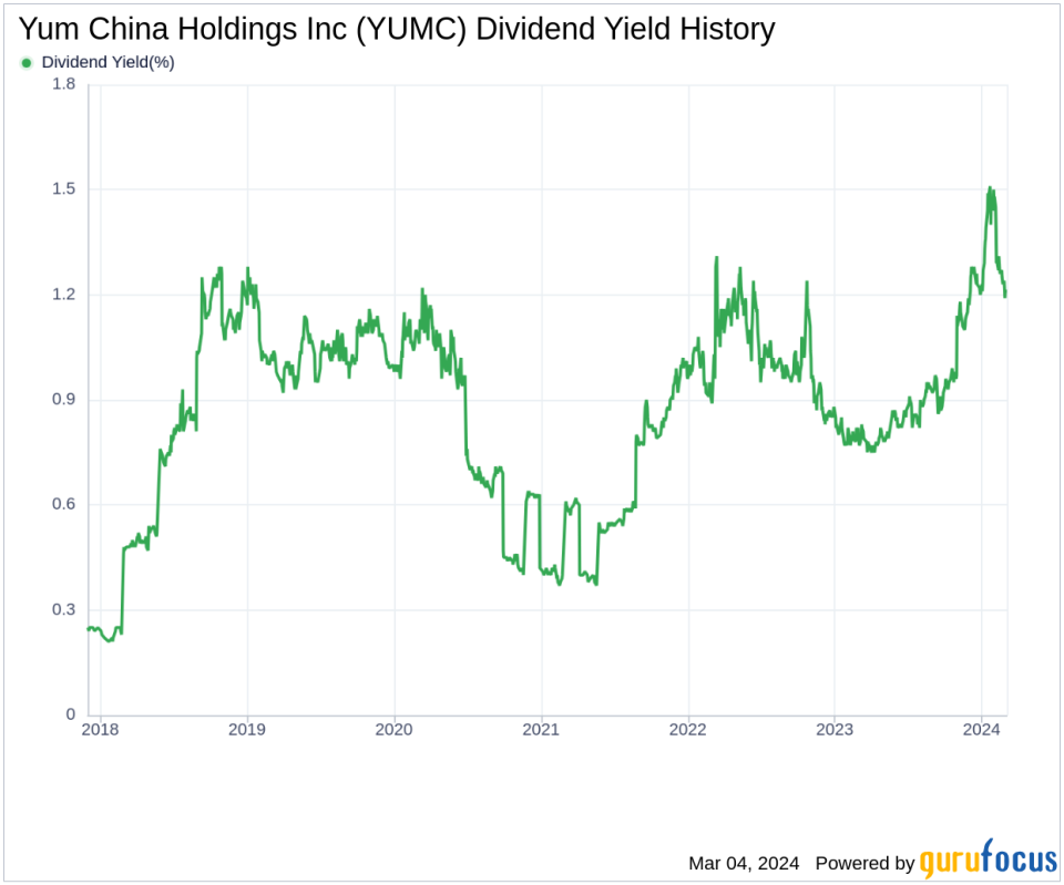 Yum China Holdings Inc's Dividend Analysis