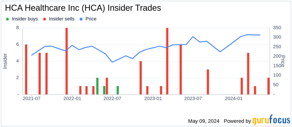 Insider Sale: EVP and Chief Clinical Officer Michael Cuffe Sells 1,600 Shares of HCA Healthcare Inc (HCA)